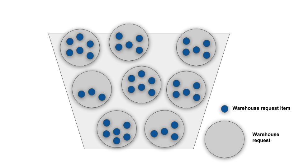 Warehouse Request Structure